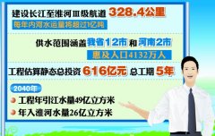 国务院正式批准引江济淮工程 安徽省12市将受惠